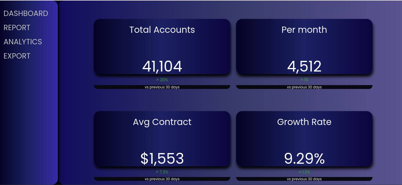 Dashboard Access